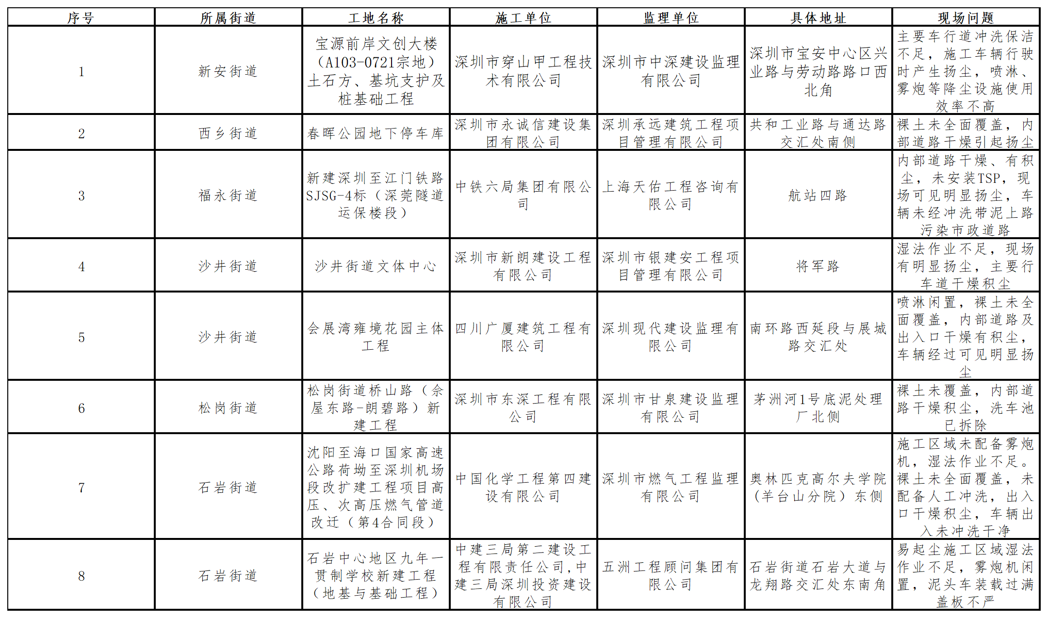 名单.png